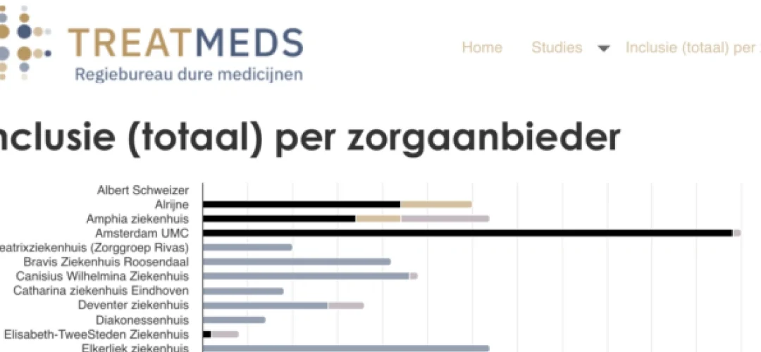 Inclusie inzichten Treatmeds studie online in te zien