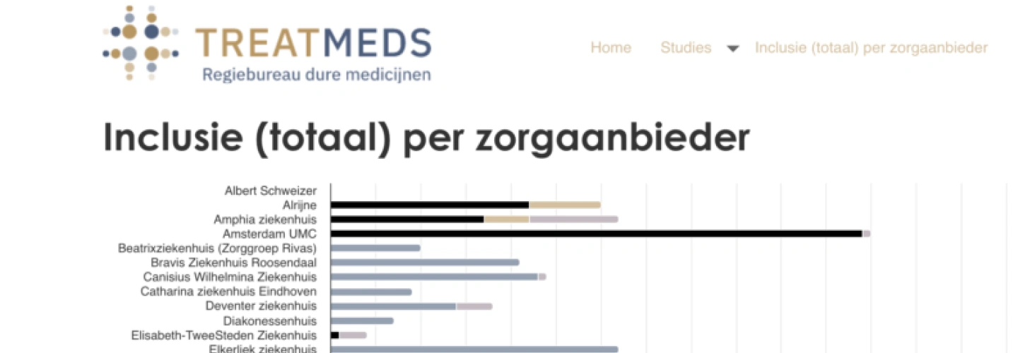 Inclusie inzichten Treatmeds studie online in te zien